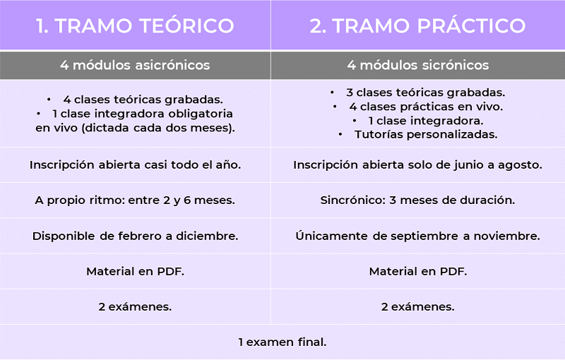 resumen de la cursada